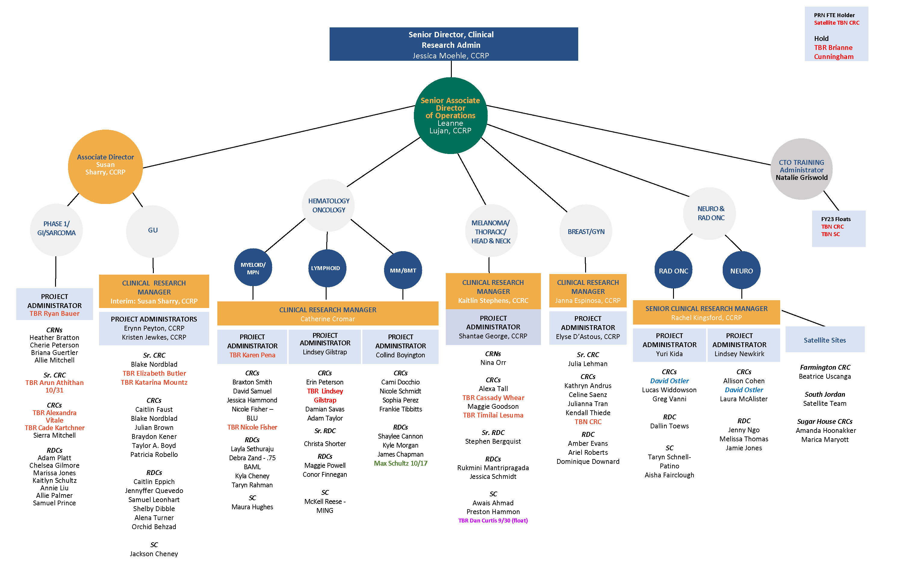 cto-organization-university-of-utah-health-university-of-utah-health