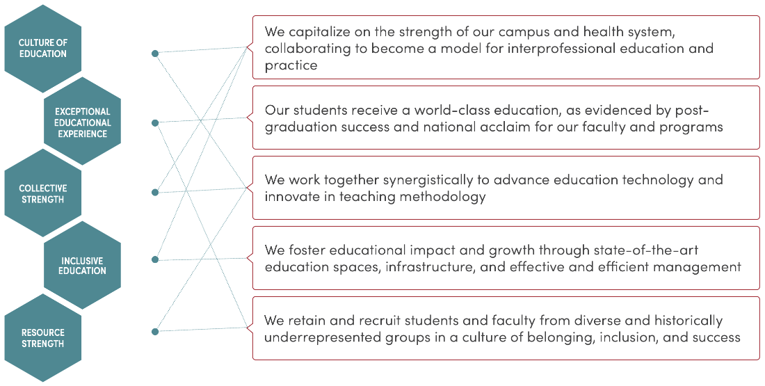 education outcomes infographic