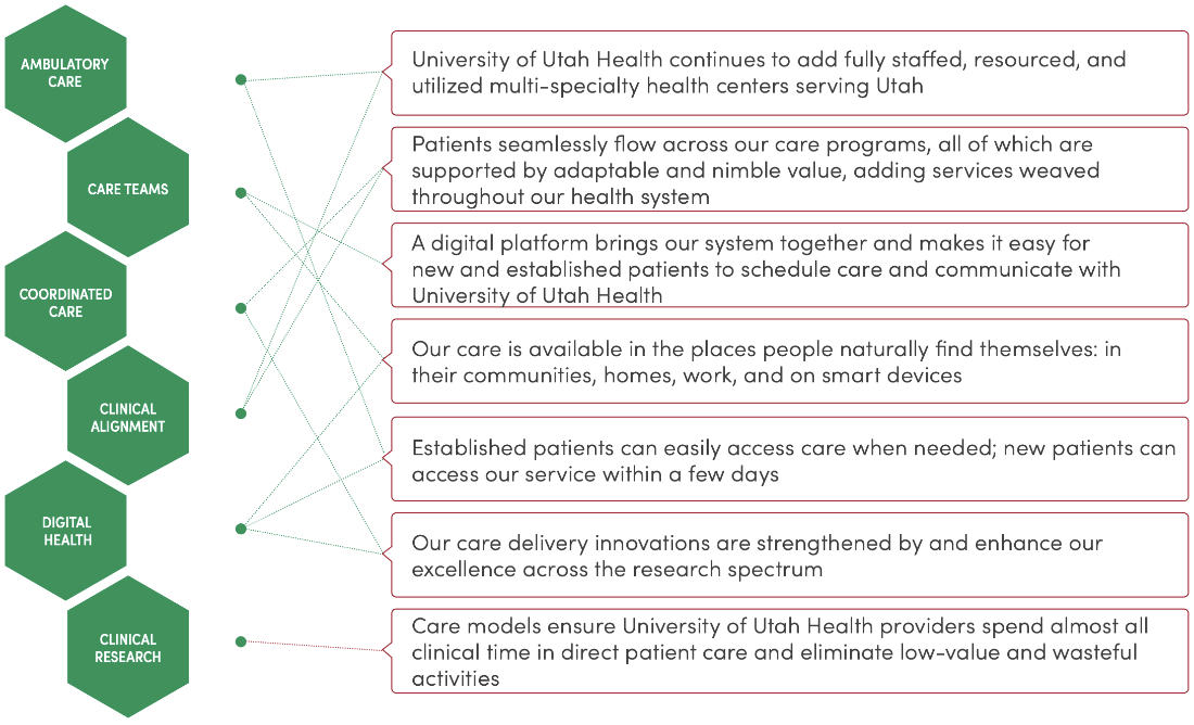 innovate care outcomes infographic