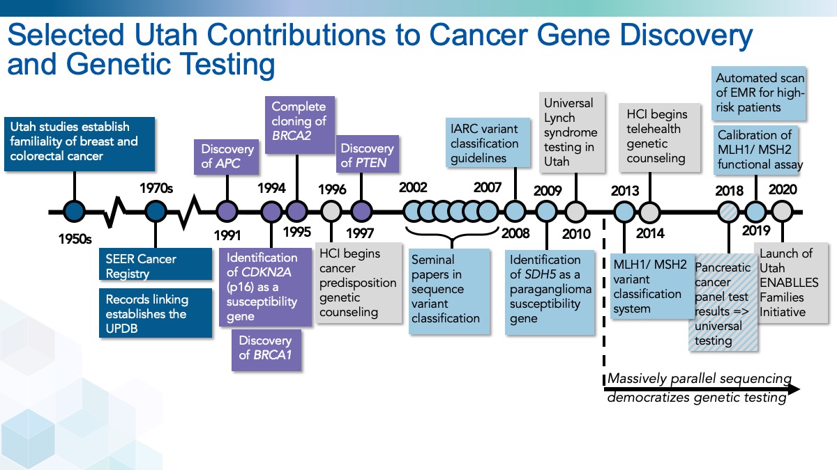 Utah Cancergenetics Timeline