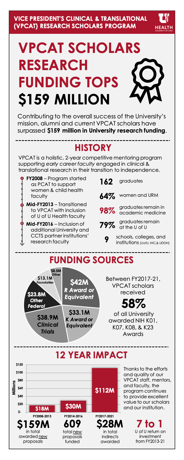 victories-159-million-infographic.jpg