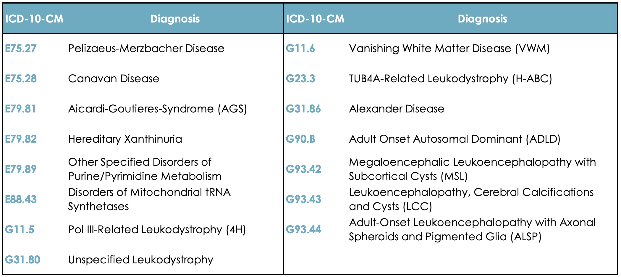 ICD-10-CM codes