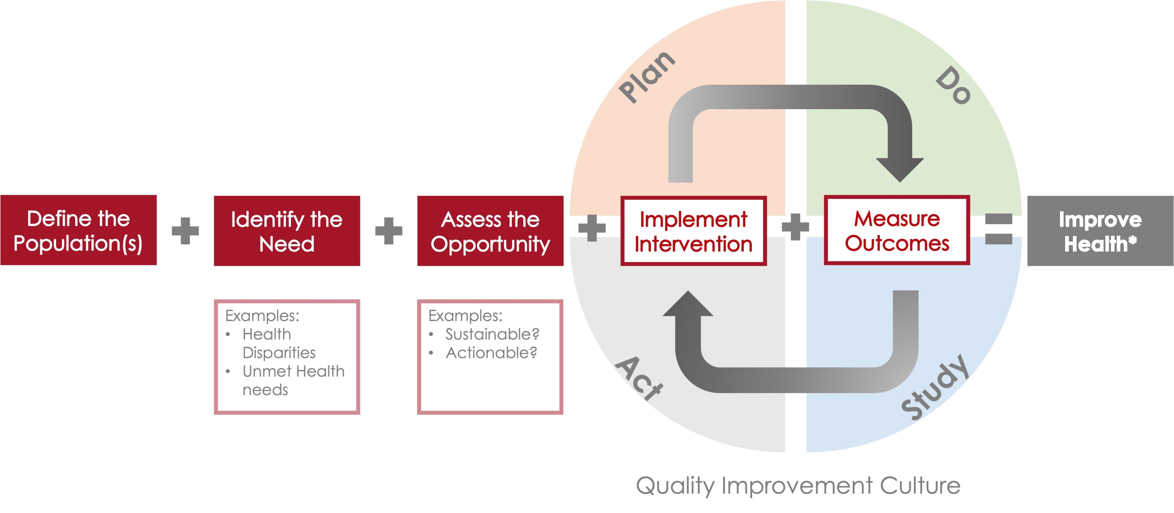 Population Health Equation-U of U Heath