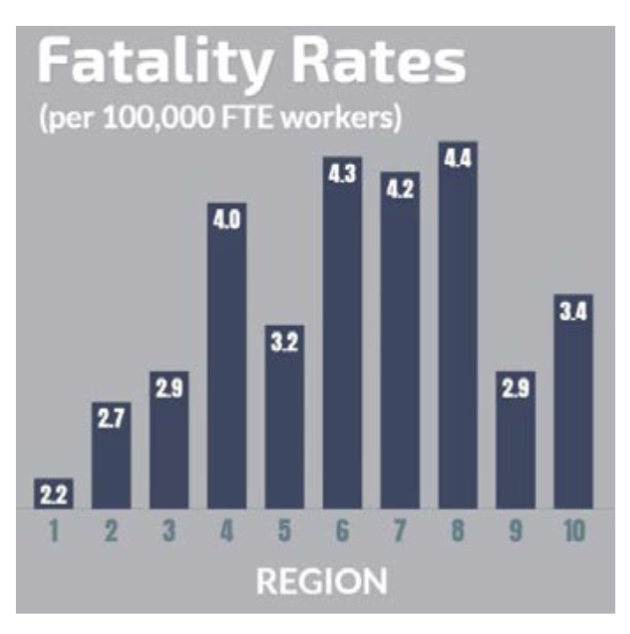 Facility Rates Graphic