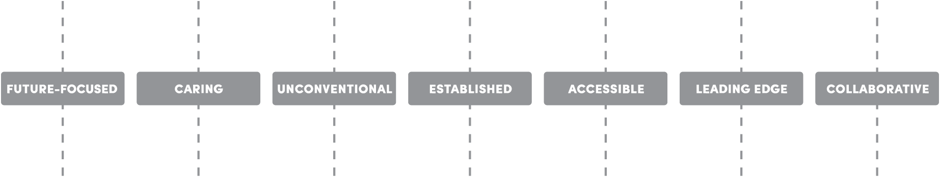 Tone Meter Neutral