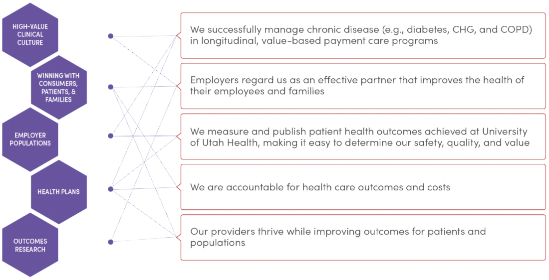innovate care outcomes list of outcomes infographic