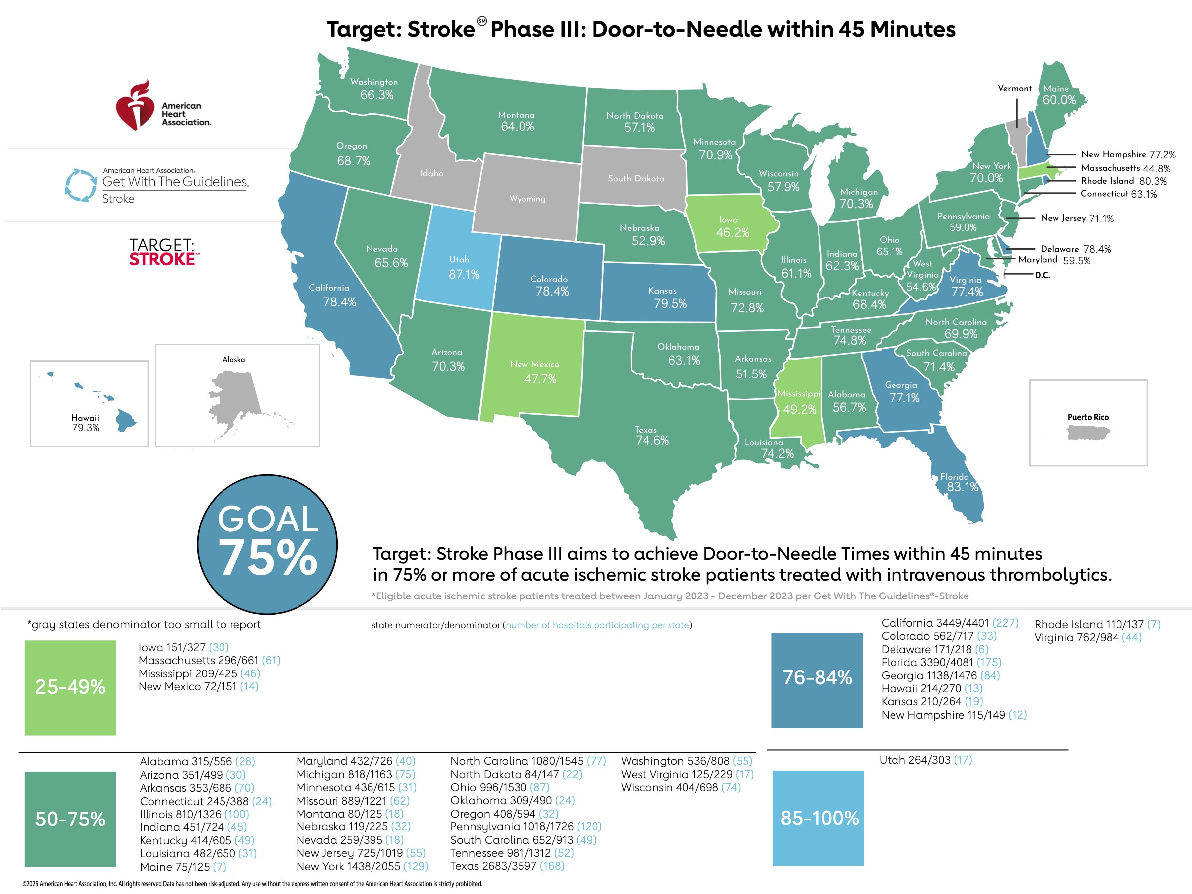 American Heart Cross Get With the Guidelines Stroke Phase III Map