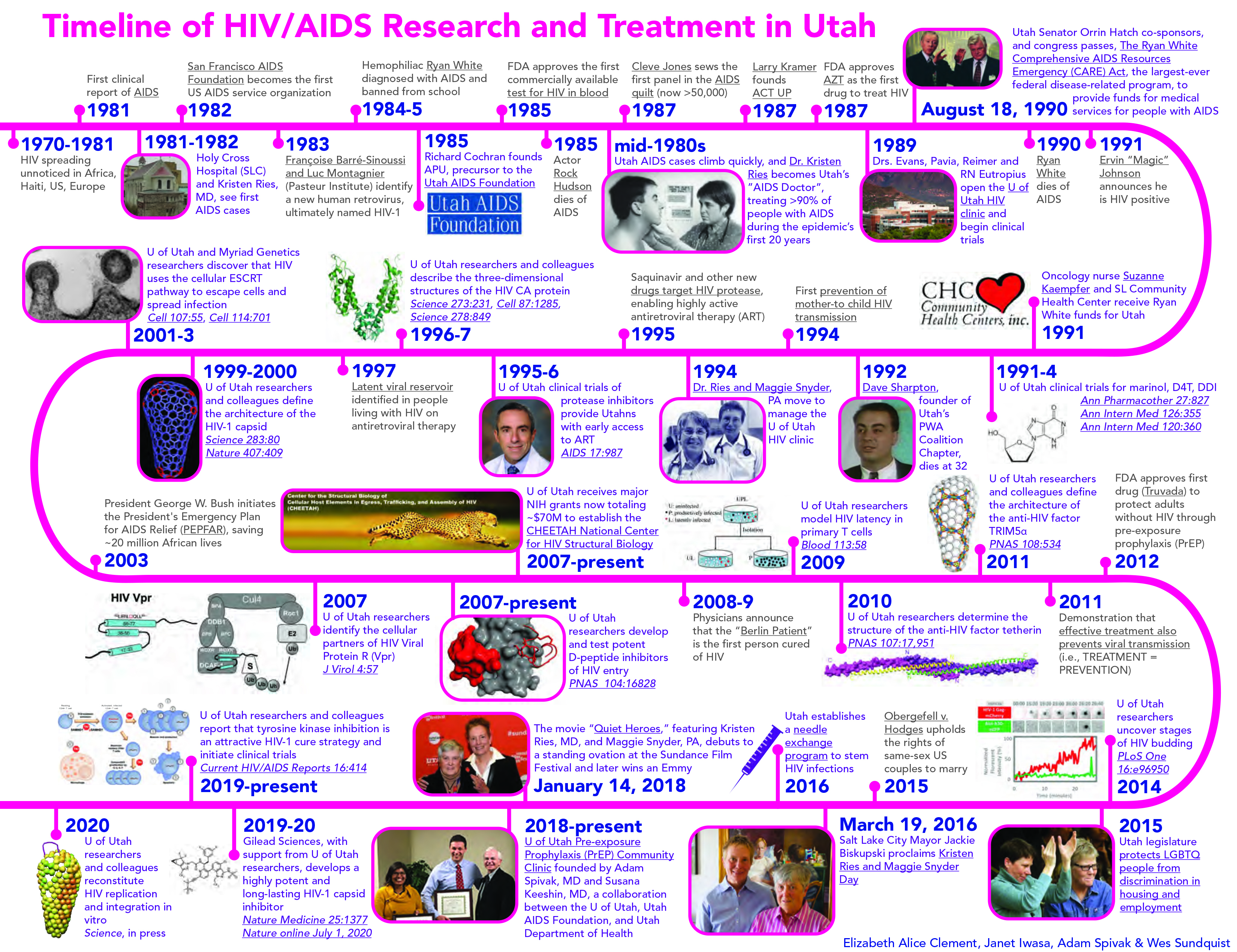 Timeline of AIDS/HIV care and research in Utah