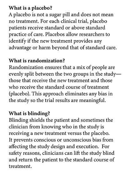 What is a placebo? A placebo is not a sugar pill and does not mean no treatment. For each clinical trial, placebo patients receive standard or above standard practice of care. Placebos are required in order to know if the new treatment provides any advantage or harm beyond that of standard care.  What is randomization? Randomization ensures that a mix of people are evenly split between the two groups in the studythose that receive the new treatment and those who receive the standard course of treatment (placebo). This approach eliminates any bias in the study so the trial results are meaningful.   What is blinding? Blinding shields the patient and sometimes the clinician from knowing who in the study is receiving a new treatment versus the placebo. It prevents conscious or unconscious bias from affecting the study design and execution.  For safety reasons, clinicians can lift the study blind and return the patient to the standard course of treatment. 