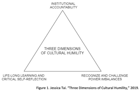 Cultural Humility 