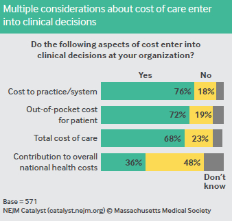 multiple-considerations-about-cost-of-care.jpg