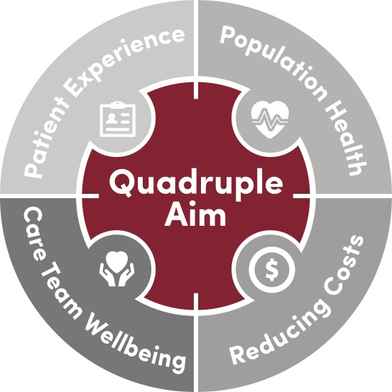 U of U Health Quadruple Aim