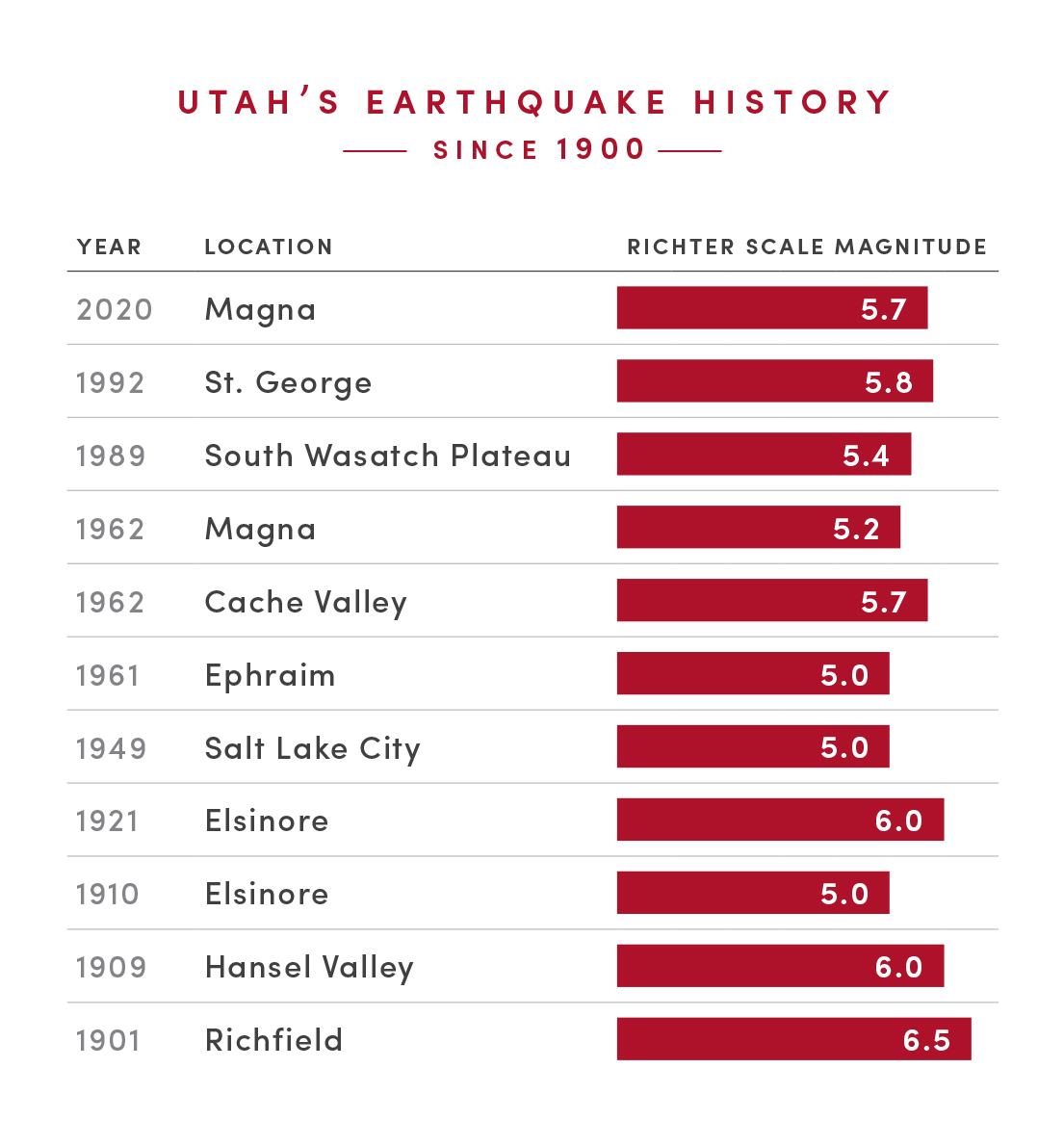 utah-earthquake-history.jpg