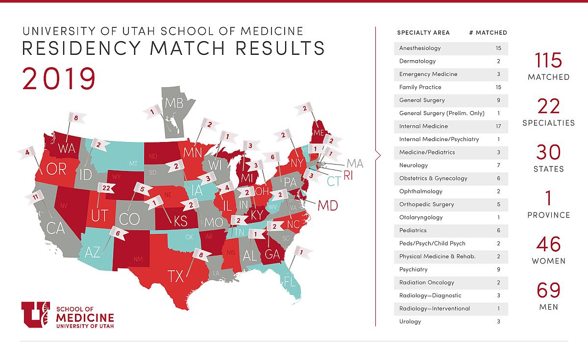 U of U School of Medicine Match Day 2019 Infographic