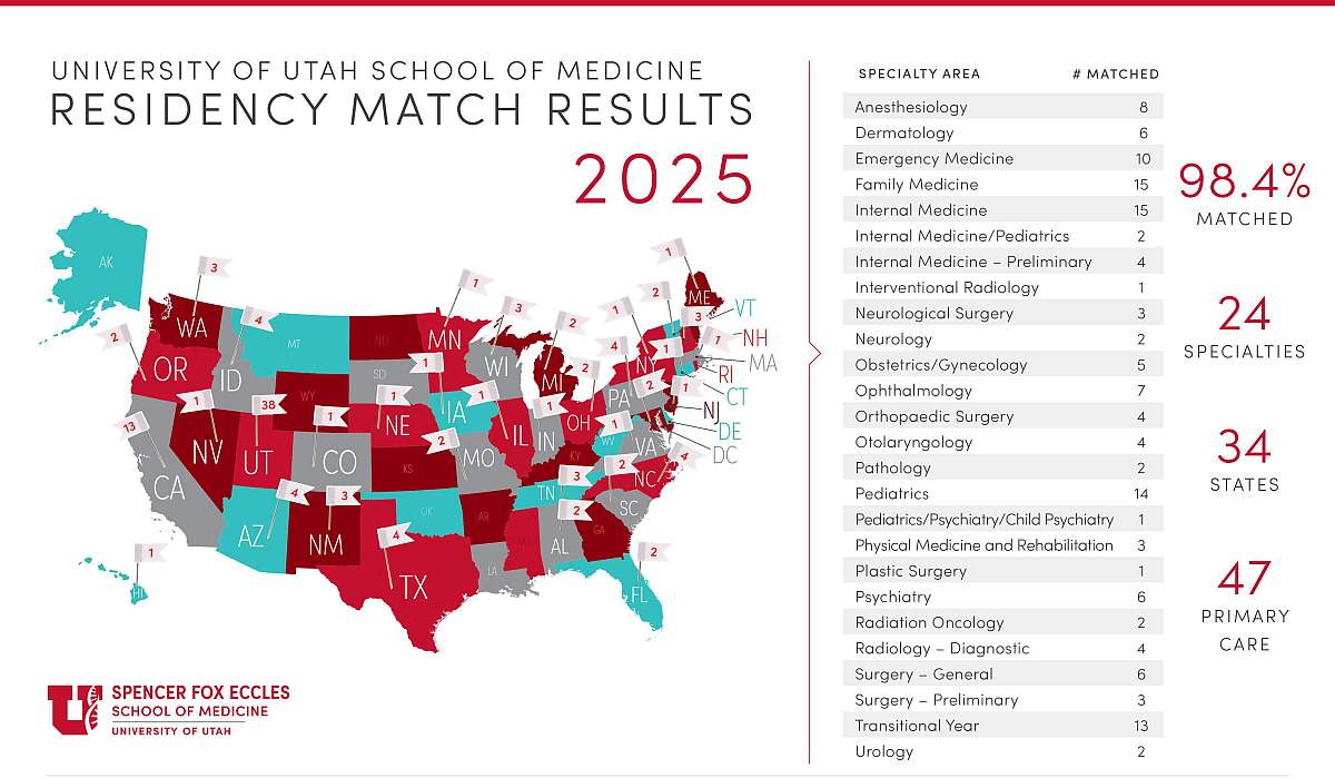 Match Day Map 2025
