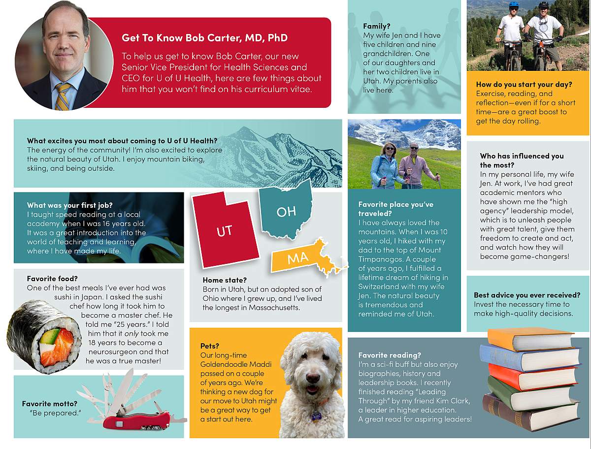 Bob Carter - Get To Know You Infographic
