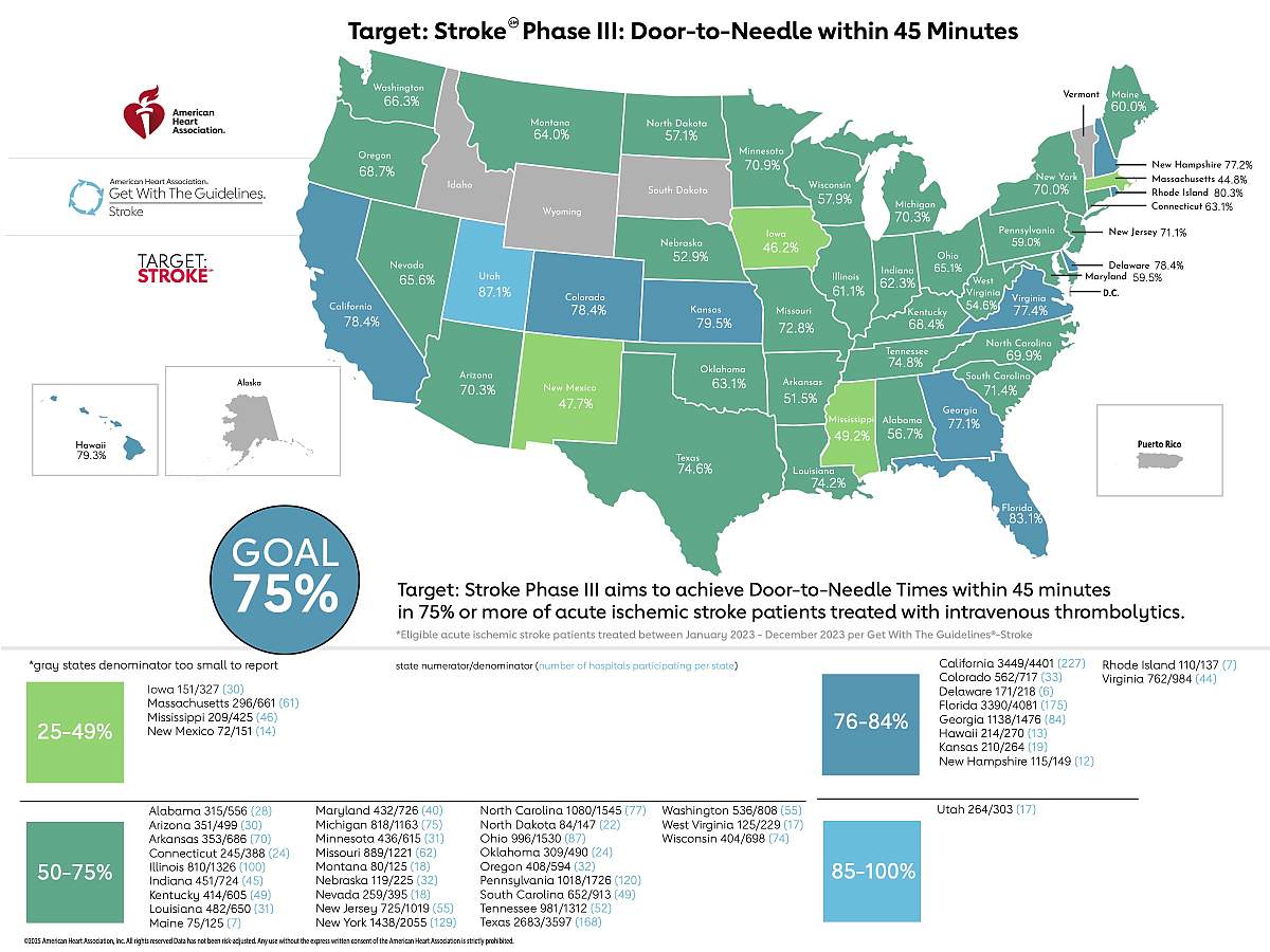 American Heart Association - Stroke Phase III: Door-to-Needle within 45 Minutes