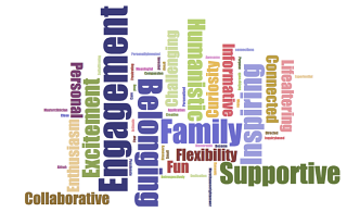 Exceptional Learning Experience Word Cloud