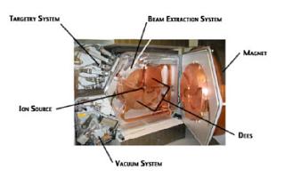 CQCI Cyclotron