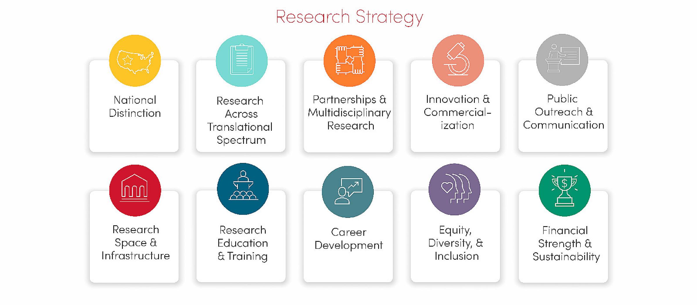 Health Sciences Research Strategy GIF