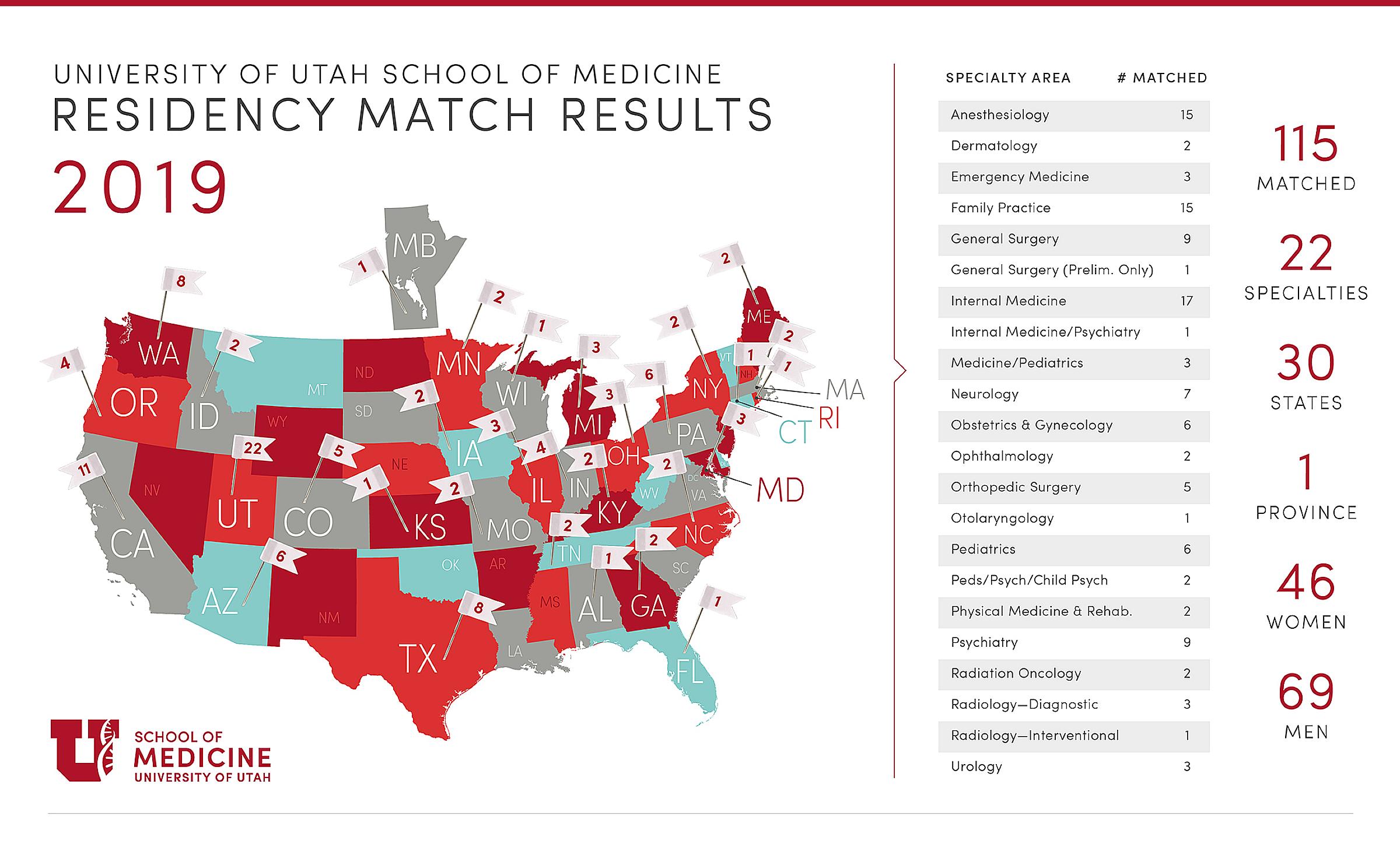 U of U School of Medicine Match Day 2019 Infographic