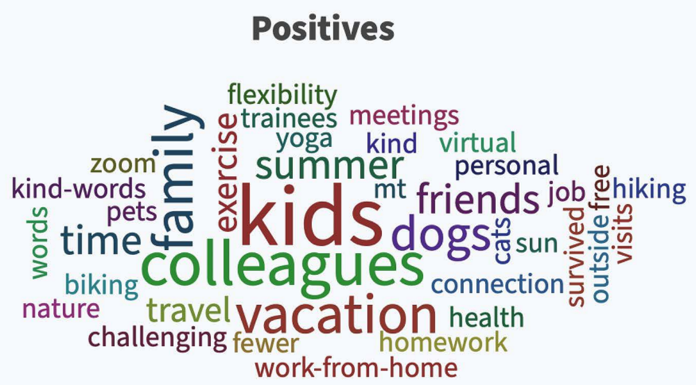 Core Educators Positives Word Cloud