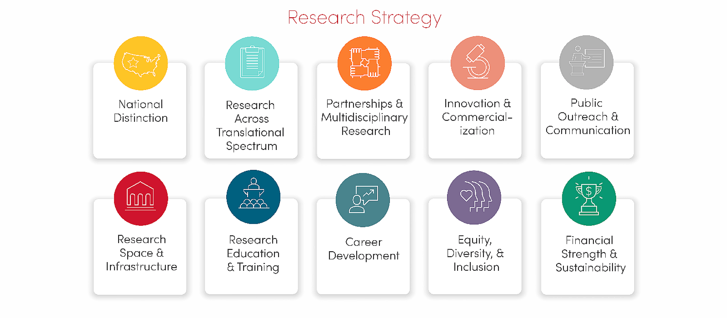 Health Sciences Research Strategy GIF