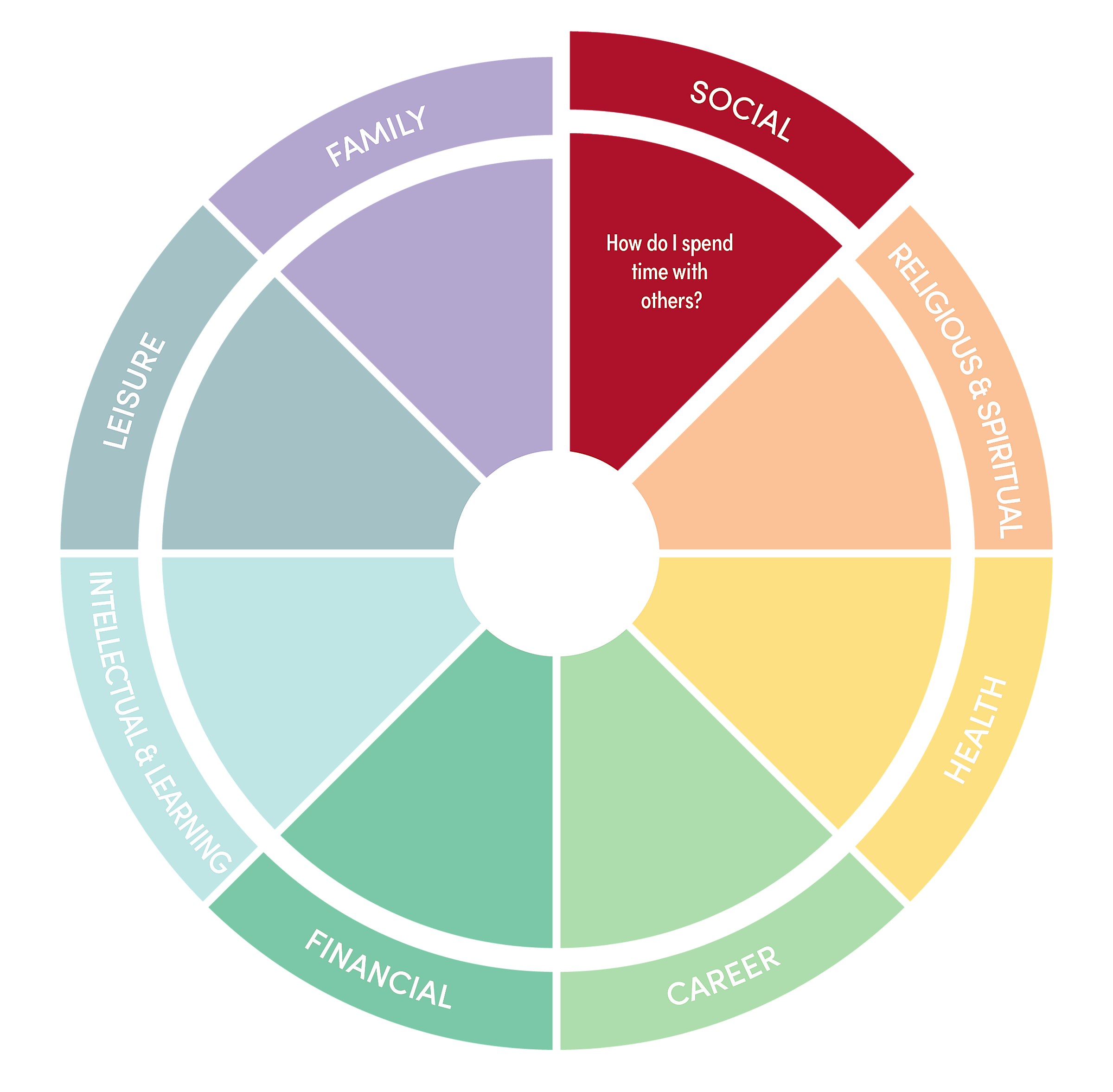 Life Wheel-Social Domain