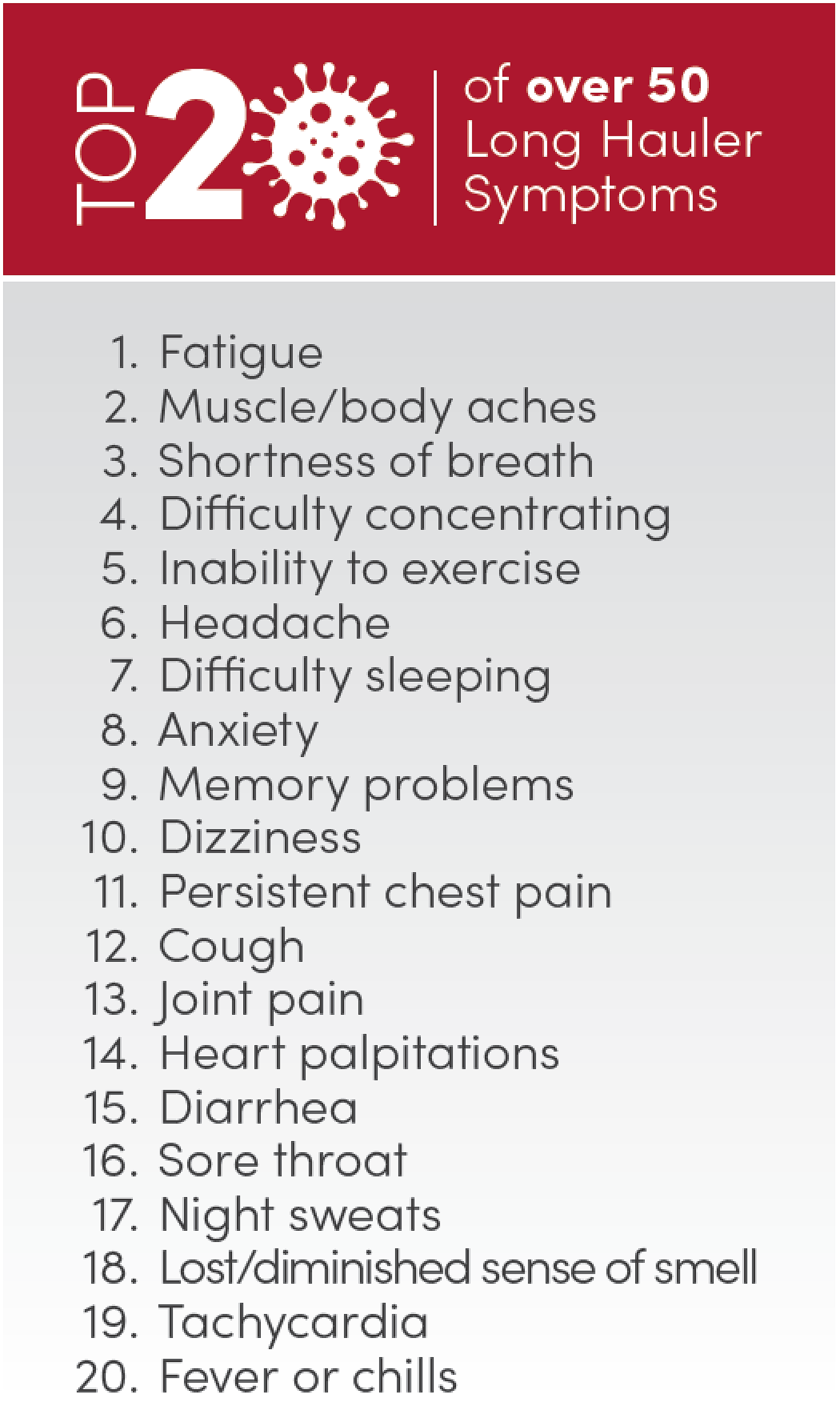 Top 20 long covid symptoms