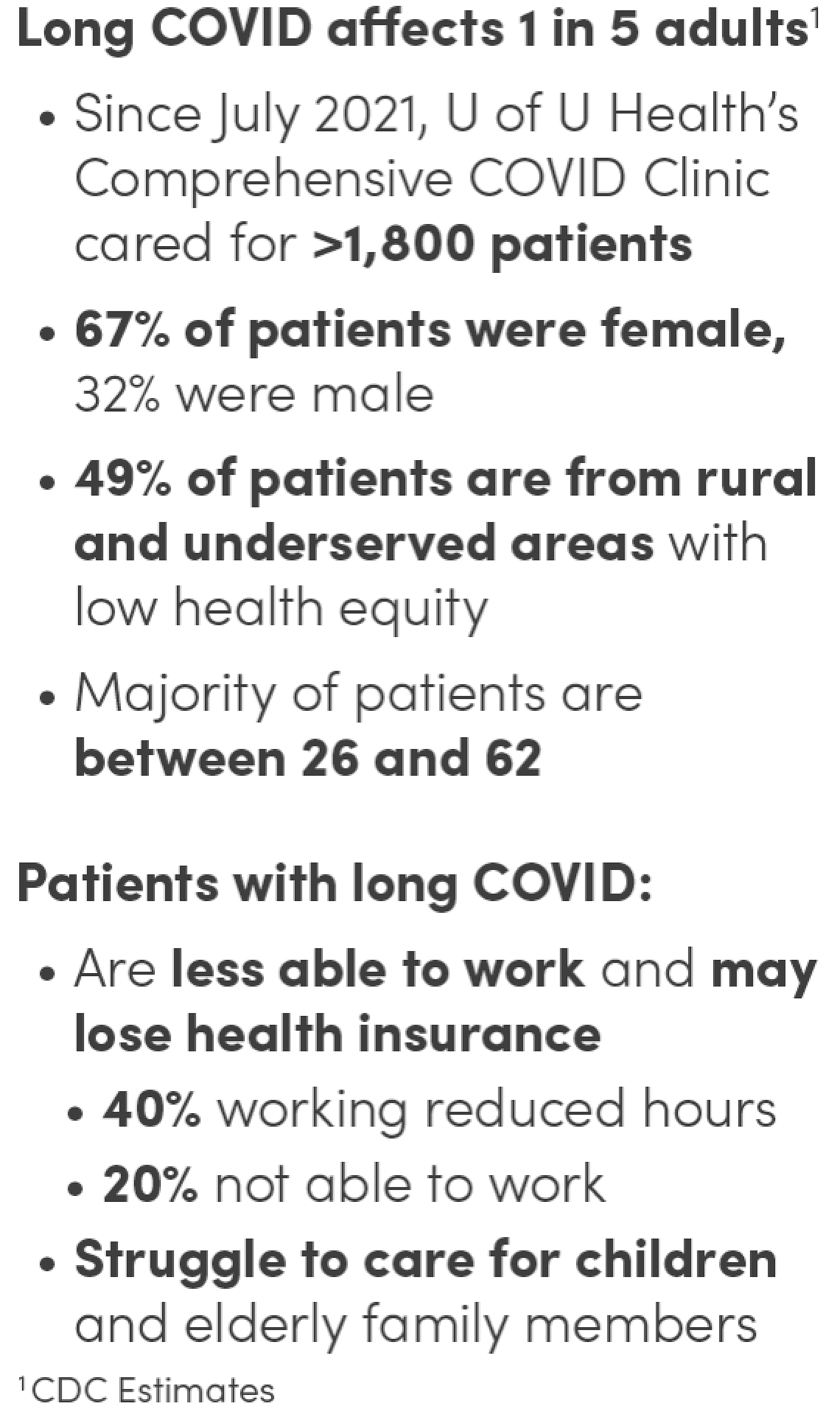 Long covid patient statistics