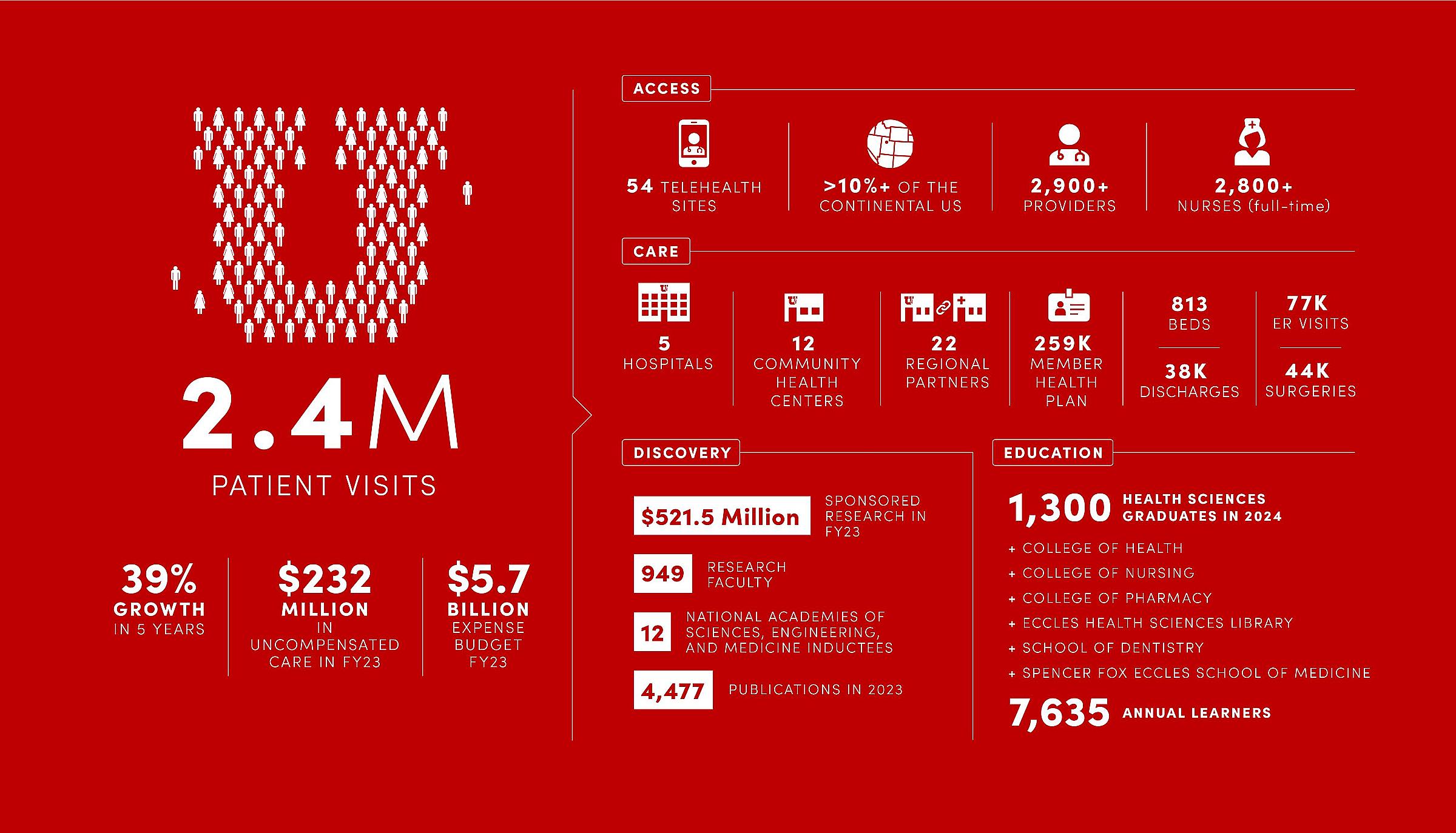 healthcare-stats-2024