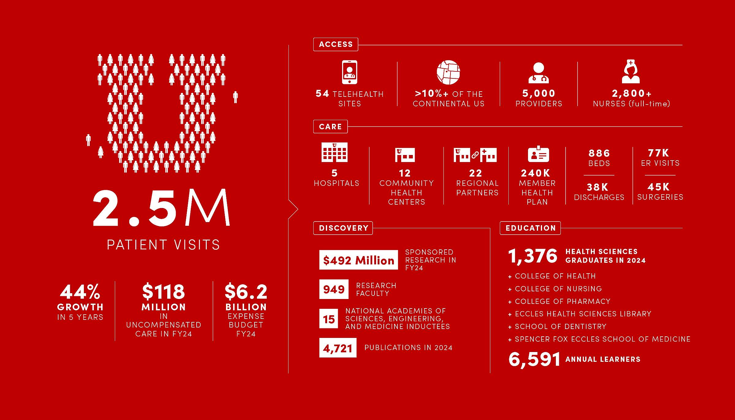 healthcare-stats-2024
