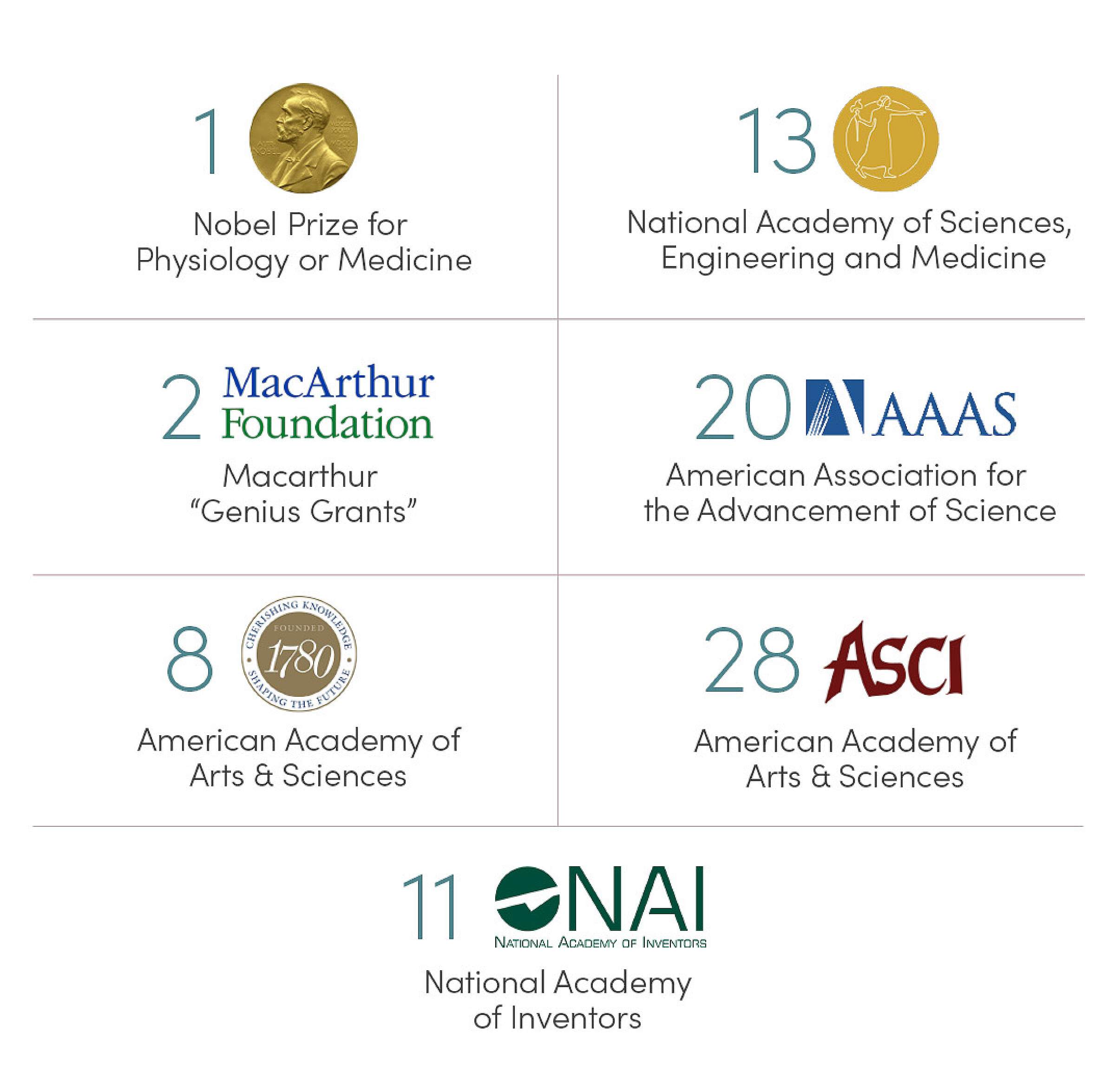 National Distinction awards graphic