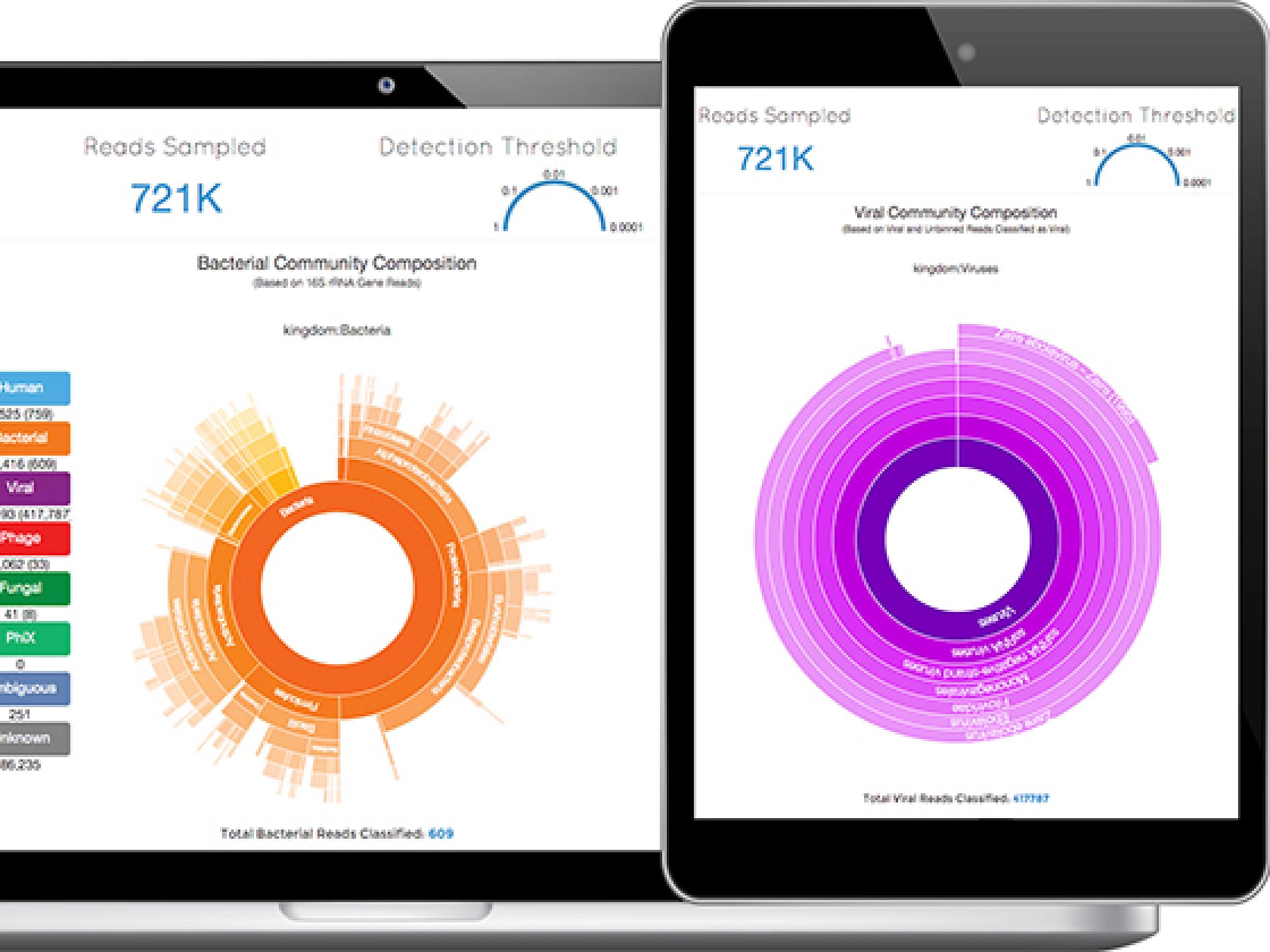 Picture of laptop and tablet screens