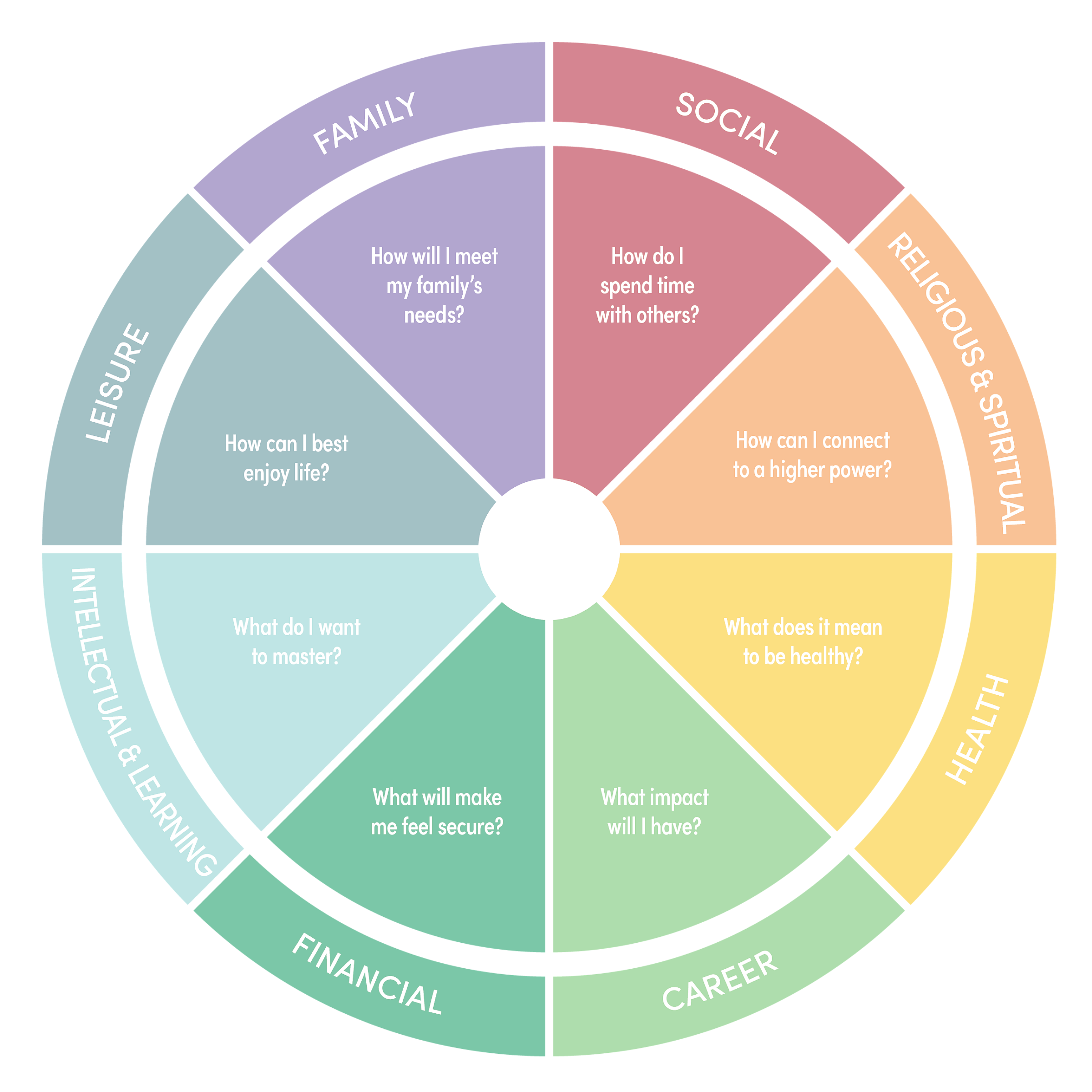 Life Wheel