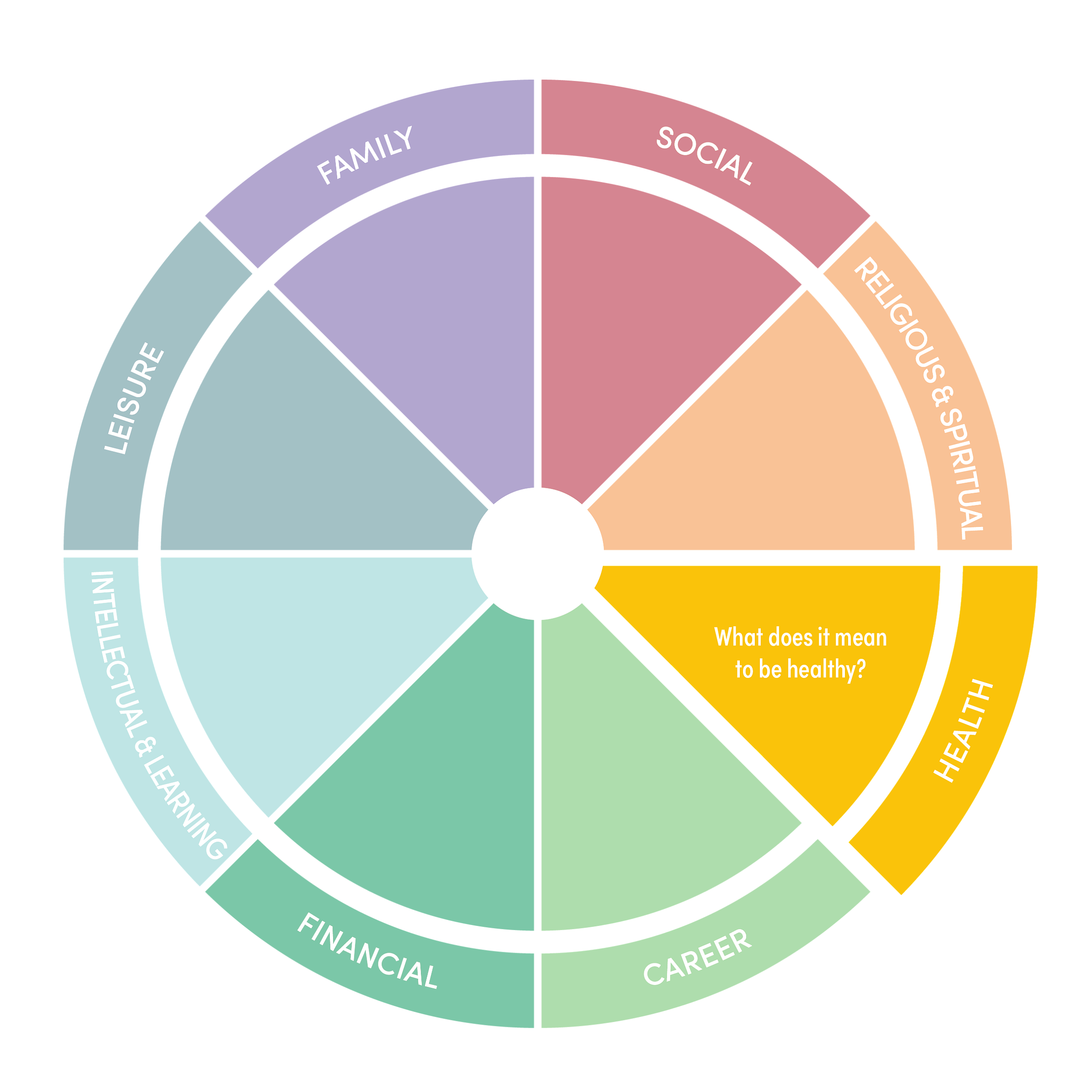 Life Wheel-Health Domain