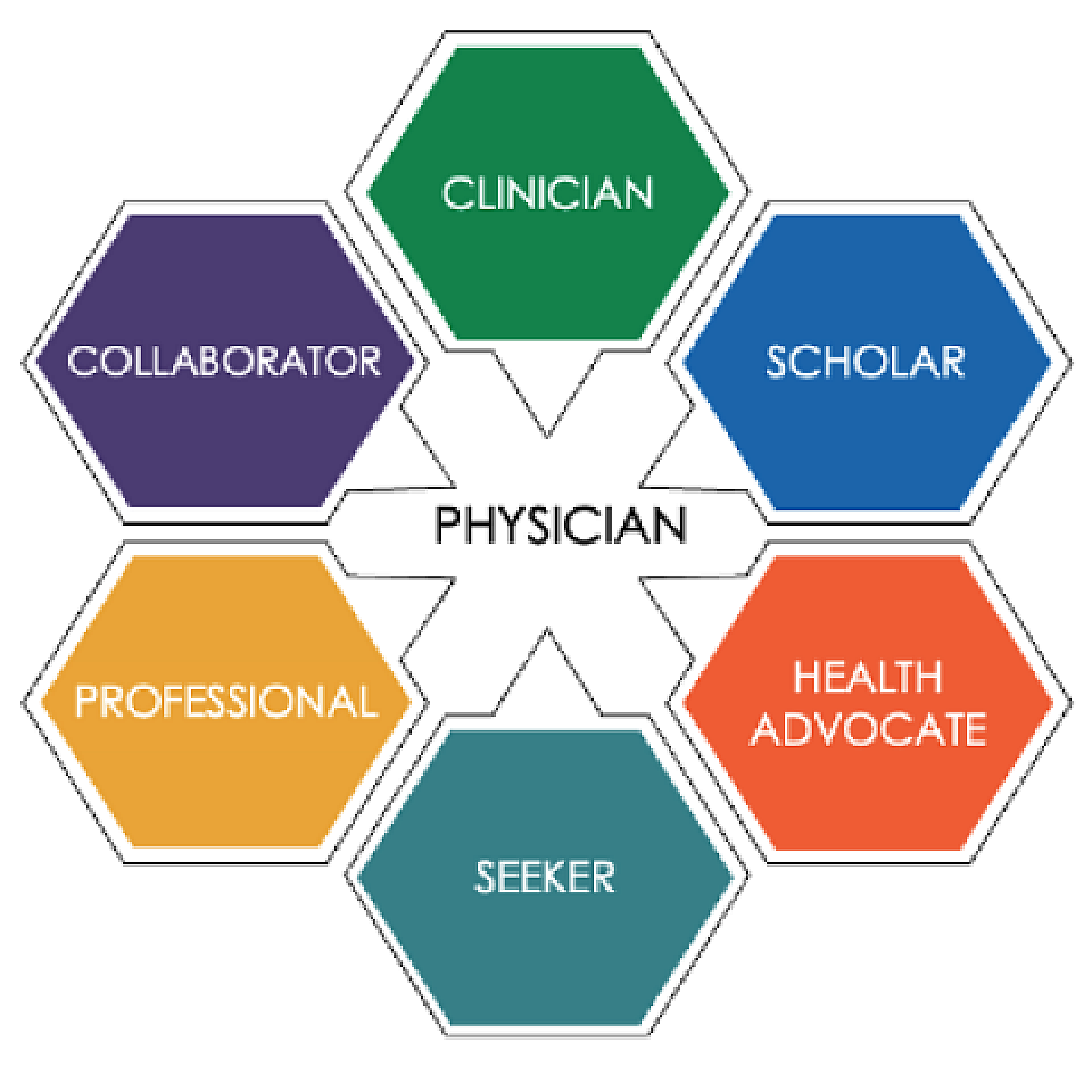 Mission-Driven MD Program